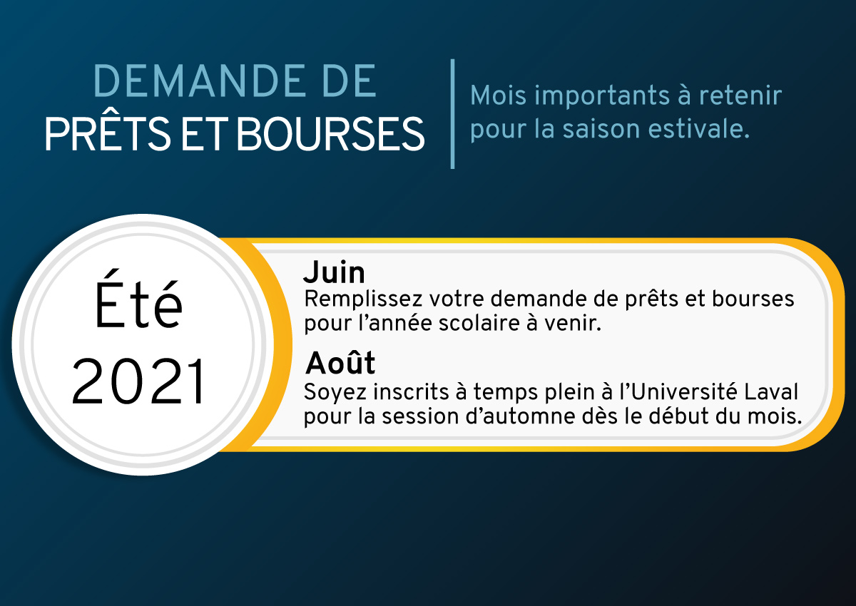 Demande De Prêts Et Bourses | Bureau Des Bourses Et De L'aide ...